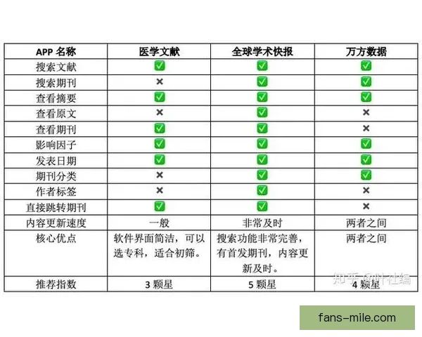 继续为您精心筛选与生成更多内容，快速呈现后续精简标题，优化您的阅读体验