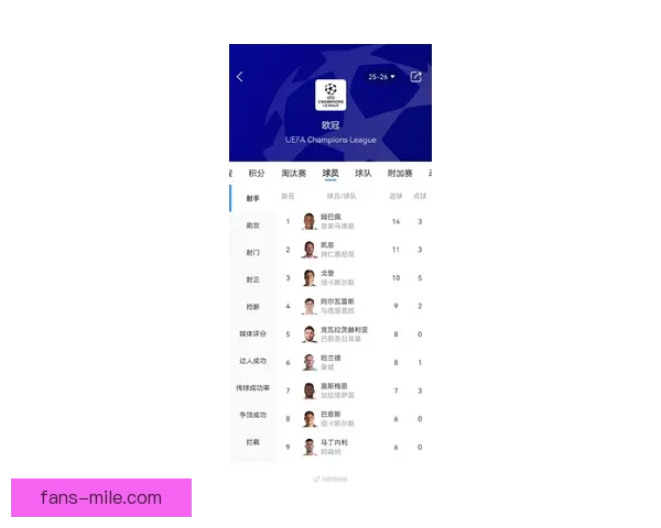 谁将成为本赛季欧冠最佳射手进球王之争全面解析最新走势与关键球员